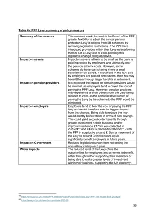 39
Table 4k: PPF Levy: summary of policy measure
Summary of the measure This measure seeks to provide the Board of the PPF
greater flexibility to adjust the annual pension
protection Levy it collects from DB schemes, by
removing legislative restrictions. The PPF have
introduced provisions within their Levy rules allowing
them to set a Levy rate of zero, pending this
legislative change being approved.
Impact on savers Impact on savers is likely to be small as the Levy is
paid in practice by employers who ultimately bear
the pension scheme costs. However, some
schemes do have cost-sharing where a small
benefit may be gained. If reductions in the levy paid
by employers are passed onto savers, then this may
benefit them through larger benefits at retirement.
Impact on pension providers It is expected the impact on pension providers would
be minimal, as employers tend to cover the cost of
paying the PPF Levy. However, pension providers
may experience a small benefit from the Levy being
reduced to zero, as the administrative burden of
paying the Levy by the scheme to the PPF would be
eliminated.
Impact on employers Employers tend to bear the cost of paying the PPF
levy and would therefore see the biggest impact
from this change. Being able to reduce the levy,
would directly benefit them in terms of cost savings.
This could yield second-order benefits through
greater investment in their business and/or
improved resilience. £173m was collected in
2023/2445
and £43m is planned in 2025/2646
- with
the PPF in surplus by around £13bn, a movement of
the Levy to around £0 in the future could
significantly benefit employers in future years.
Impact on Government Reduced legislative burden from not setting the
annual levy ceiling each year.
Wider impacts The reduced level of the Levy offers the
opportunities for employers and schemes to benefit,
either through further supporting their members or
being able to make greater levels of investment
within their business, supporting the UK economy.
45
https://www.ppf.co.uk/-/media/PPF-Website/Public/Purple-Book-Data-2024/PPF-The-Purple-Book-2024.pdf
46
https://www.ppf.co.uk/news/Levy-estimate-2025-26
 