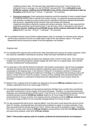 impact_assessment (1).DWP document 300 pagespdf