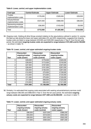 impact_assessment (1).DWP document 300 pagespdf