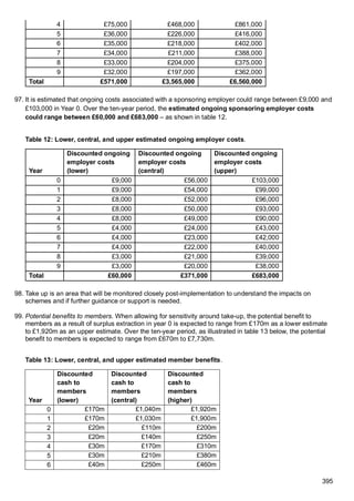 impact_assessment (1).DWP document 300 pagespdf