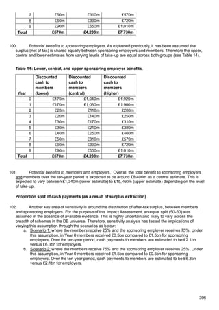 impact_assessment (1).DWP document 300 pagespdf