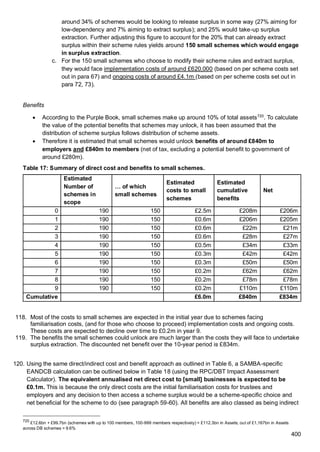 impact_assessment (1).DWP document 300 pagespdf