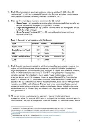 5
7. The DC-trust landscape is growing in scale and maturing quickly with 30.6 million DC
memberships10
in 2025, an increase of 6% since 2024. DC trust workplace pension assets
have grown to £205 billion, increasing from only £22 billion in 201211
.
8. There are three main types of pension providers in the DC market:
o Master Trusts – an occupational pension scheme that provides DC pensions for two
or more unconnected employers (though often a lot more).
o Single Employer Trusts (SETs) – pension schemes which are managed for and on
behalf of a single employer.
o Group Personal Pensions (GPPs) – DC contract-based schemes which are
regulated by the FCA.
Table 1: Summary of workplace pension landscape
Type Number Assets Active Members
Master Trust 30 £166bn 10m
Single Employer Trust 890 £39bn 1m
GPP 30 £300bn 5m
Private Defined Benefit 5,000 £1,200bn Less than 1m
LGPS 87 £390bn 2m
9. The DC market has been consolidating, with the number of pension providers reducing from
around 3,700 in 2012 to around 950 schemes now. Close to 900 of these providers are
single-employer trusts, traditionally set-up by employers to support their workforce. However,
as AE resulted in all employers needing to enrol their employees (where eligible) into a
workplace pension, there has been a rise in Master Trusts (multi-employer pension
schemes). Across around 30 providers, these now account for over 90% of memberships
and 80% of assets in the DC trust market. In addition, there are around 30 GPPs, which
operate in the DC contract market. Across those two markets, there are now 7 DC providers
managing over £25bn worth of assets. This is a level where economies of scale are most
apparent enabling schemes to access a wider range of asset classes (including alternative
asset classes such as Private Equity and infrastructure), negotiate lower fees and improve
their governance12
.
10. AE has led to more people saving into a pension. However, inertia is strong and
engagement is low. For example, 47% have not reviewed how much their pension is worth in
last 12 months13
and over 94% of pension savers are invested in a pension scheme’s default
10
‘Memberships’ is used throughout this IA. This more closely represents the number of DC pots - the number of
members/savers is not knowable given an individual may have multiple pots with different providers.
11
https://www.thepensionsregulator.gov.uk/en/document-library/research-and-analysis/occupational-defined-contribution-
landscape-2024
12
Corporate Adviser 2024 MT GPP Default Report (https://corporate-adviser.com/research/)
13
https://www.fca.org.uk/publication/financial-lives/fls-2022-pensions.pdf
 