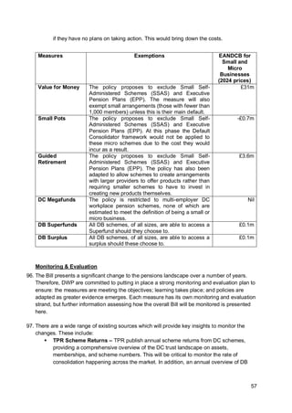 57
if they have no plans on taking action. This would bring down the costs.
Measures Exemptions EANDCB for
Small and
Micro
Businesses
(2024 prices)
Value for Money The policy proposes to exclude Small Self-
Administered Schemes (SSAS) and Executive
Pension Plans (EPP). The measure will also
exempt small arrangements (those with fewer than
1,000 members) unless this is their main default.
£31m
Small Pots The policy proposes to exclude Small Self-
Administered Schemes (SSAS) and Executive
Pension Plans (EPP). At this phase the Default
Consolidator framework would not be applied to
these micro schemes due to the cost they would
incur as a result.
-£0.7m
Guided
Retirement
The policy proposes to exclude Small Self-
Administered Schemes (SSAS) and Executive
Pension Plans (EPP). The policy has also been
adapted to allow schemes to create arrangements
with larger providers to offer products rather than
requiring smaller schemes to have to invest in
creating new products themselves.
£3.6m
DC Megafunds The policy is restricted to multi-employer DC
workplace pension schemes, none of which are
estimated to meet the definition of being a small or
micro business.
Nil
DB Superfunds All DB schemes, of all sizes, are able to access a
Superfund should they choose to.
£0.1m
DB Surplus All DB schemes, of all sizes, are able to access a
surplus should these choose to.
£0.1m
Monitoring & Evaluation
96. The Bill presents a significant change to the pensions landscape over a number of years.
Therefore, DWP are committed to putting in place a strong monitoring and evaluation plan to
ensure: the measures are meeting the objectives; learning takes place; and policies are
adapted as greater evidence emerges. Each measure has its own monitoring and evaluation
strand, but further information assessing how the overall Bill will be monitored is presented
here.
97. There are a wide range of existing sources which will provide key insights to monitor the
changes. These include:
▪ TPR Scheme Returns – TPR publish annual scheme returns from DC schemes,
providing a comprehensive overview of the DC trust landscape on assets,
memberships, and scheme numbers. This will be critical to monitor the rate of
consolidation happening across the market. In addition, an annual overview of DB
 