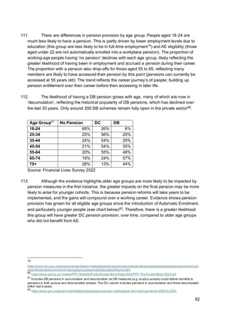 62
111. There are differences in pension provision by age group. People aged 18-24 are
much less likely to have a pension. This is partly driven by lower employment levels due to
education (this group are less likely to be in full-time employment79
) and AE eligibility (those
aged under 22 are not automatically enrolled into a workplace pension). The proportion of
working-age people having ‘no pension’ declines with each age group, likely reflecting the
greater likelihood of having been in employment and accrued a pension during their career.
The proportion with a pension also drop-offs for those aged 55 to 65, reflecting many
members are likely to have accessed their pension by this point (pensions can currently be
accessed at 55 years old). The trend reflects the career journey’s of people; building up
pension entitlement over their career before then accessing in later life.
112. The likelihood of having a DB pension grows with age, many of which are now in
‘decumulation’, reflecting the historical popularity of DB pensions, which has declined over
the last 30 years. Only around 200 DB schemes remain fully open in the private sector80.
Age Group81
No Pension DC DB
18-24 68% 26% 6%
25-34 25% 56% 20%
35-44 24% 54% 25%
45-54 21% 54% 35%
55-64 20% 55% 48%
65-74 19% 24% 57%
75+ 28% 13% 44%
Source: Financial Lives Survey 2022
113. Although the evidence highlights older age groups are more likely to be impacted by
pension measures in the first instance, the greater impacts on the final pension may be more
likely to arise for younger cohorts. This is because pension reforms will take years to be
implemented, and the gains will compound over a working career. Evidence shows pension
provision has grown for all eligible age groups since the introduction of Automatic Enrolment,
and particularly younger people (see chart below)82. Therefore, there is a greater likelihood
this group will have greater DC pension provision, over time, compared to older age groups
who did not benefit from AE.
79
https://www.ons.gov.uk/employmentandlabourmarket/peopleinwork/employmentandemployeetypes/datasets/employmentunem
ploymentandeconomicinactivitybyagegroupseasonallyadjusteda05sa/current
80
https://www.ppf.co.uk/-/media/PPF-Website/Public/Purple-Book-Data-2024/PPF-The-Purple-Book-2024.pdf
81
Includes DB pensions in accumulation and decumulation as DB measures (e.g. surplus access) could deliver benefits to
pensions in both accrual and decumulation phases. The DC column includes pensions in accumulation and those decumulated
within last 4 years.
82
https://www.gov.uk/government/statistics/workplace-pension-participation-and-savings-trends-2009-to-2023
 
