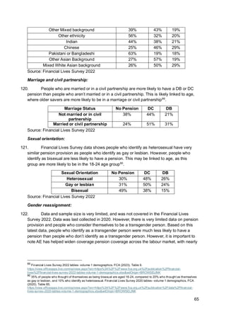 65
Other Mixed background 39% 43% 19%
Other ethnicity 56% 32% 20%
Indian 44% 38% 21%
Chinese 25% 46% 29%
Pakistani or Bangladeshi 63% 19% 18%
Other Asian Background 27% 57% 19%
Mixed White Asian background 26% 50% 29%
Source: Financial Lives Survey 2022
Marriage and civil partnership:
120. People who are married or in a civil partnership are more likely to have a DB or DC
pension than people who aren’t married or in a civil partnership. This is likely linked to age,
where older savers are more likely to be in a marriage or civil partnership89
.
Marriage Status No Pension DC DB
Not married or in civil
partnership
38% 44% 21%
Married or civil partnership 24% 51% 31%
Source: Financial Lives Survey 2022
Sexual orientation:
121. Financial Lives Survey data shows people who identify as heterosexual have very
similar pension provision as people who identify as gay or lesbian. However, people who
identify as bisexual are less likely to have a pension. This may be linked to age, as this
group are more likely to be in the 18-24 age group90
.
Sexual Orientation No Pension DC DB
Heterosexual 30% 48% 26%
Gay or lesbian 31% 50% 24%
Bisexual 49% 38% 15%
Source: Financial Lives Survey 2022
Gender reassignment:
122. Data and sample size is very limited, and was not covered in the Financial Lives
Survey 2022. Data was last collected in 2020. However, there is very limited data on pension
provision and people who consider themselves to be a transgender person. Based on this
latest data, people who identify as a transgender person were much less likely to have a
pension than people who don’t identify as a transgender person. However, it is important to
note AE has helped widen coverage pension coverage across the labour market, with nearly
89
Financial Lives Survey 2022 tables- volume 1 demographics. FCA (2023). Table 9.
https://view.officeapps.live.com/op/view.aspx?src=https%3A%2F%2Fwww.fca.org.uk%2Fpublication%2Ffinancial-
lives%2Ffinancial-lives-survey-2022-tables-volume-1-demographics.xlsx&wdOrigin=BROWSELINK
90
35% of people who thought of themselves as being bisexual are aged 18-24, compared to 20% who thought as themselves
as gay or lesbian, and 10% who identify as heterosexual. Financial Lives Survey 2020 tables- volume 1 demographics. FCA
(2020). Table 85.
https://view.officeapps.live.com/op/view.aspx?src=https%3A%2F%2Fwww.fca.org.uk%2Fpublication%2Fdata%2Ffinancial-
lives-survey-2020-tables-volume-1-demographics.xlsx&wdOrigin=BROWSELINK
 
