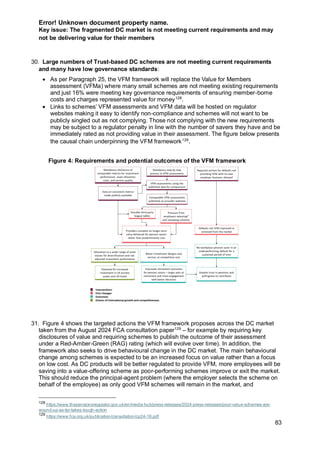 Error! Unknown document property name.
83
Key issue: The fragmented DC market is not meeting current requirements and may
not be delivering value for their members
30. Large numbers of Trust-based DC schemes are not meeting current requirements
and many have low governance standards:
• As per Paragraph 25, the VFM framework will replace the Value for Members
assessment (VFMa) where many small schemes are not meeting existing requirements
and just 16% were meeting key governance requirements of ensuring member-borne
costs and charges represented value for money128
.
• Links to schemes’ VFM assessments and VFM data will be hosted on regulator
websites making it easy to identify non-compliance and schemes will not want to be
publicly singled out as not complying. Those not complying with the new requirements
may be subject to a regulator penalty in line with the number of savers they have and be
immediately rated as not providing value in their assessment. The figure below presents
the causal chain underpinning the VFM framework129
.
Figure 4: Requirements and potential outcomes of the VFM framework
31. Figure 4 shows the targeted actions the VFM framework proposes across the DC market
taken from the August 2024 FCA consultation paper129
– for example by requiring key
disclosures of value and requiring schemes to publish the outcome of their assessment
under a Red-Amber-Green (RAG) rating (which will evolve over time). In addition, the
framework also seeks to drive behavioural change in the DC market. The main behavioural
change among schemes is expected to be an increased focus on value rather than a focus
on low cost. As DC products will be better regulated to provide VFM, more employees will be
saving into a value-offering scheme as poor-performing schemes improve or exit the market.
This should reduce the principal-agent problem (where the employer selects the scheme on
behalf of the employee) as only good VFM schemes will remain in the market, and
128
https://www.thepensionsregulator.gov.uk/en/media-hub/press-releases/2024-press-releases/poor-value-schemes-are-
wound-up-as-tpr-takes-tough-action
129
https://www.fca.org.uk/publication/consultation/cp24-16.pdf
 