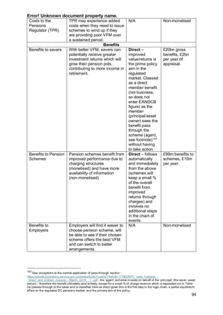 Error! Unknown document property name.
94
Costs to the
Pensions
Regulator (TPR)
TPR may experience added
costs when they need to issue
schemes to wind up if they
are providing poor VFM over
a sustained period.
N/A Non-monetised
Benefits
Benefits to savers With better VFM, savers can
potentially receive greater
investment returns which will
grow their pension pots,
contributing to more income in
retirement.
Direct –
improved
value/returns is
the prime policy
aim in the
regulated
market. Classed
as a direct
member benefit
(not business,
so does not
enter EANDCB
figure) as the
member
(principal/asset
owner) sees the
benefit pass
through the
scheme (agent,
see footnote)143
without having
to take action.
£20bn gross
benefits, £2bn
per year of
appraisal.
Benefits to Pension
Schemes
Pension schemes benefit from
improved performance due to
charging structures
(monetised) and have more
availability of information
(non-monetised)
Direct – follows
automatically
and immediately
from the above
(schemes will
keep a small %
of the overall
benefit from
improved
returns through
charges) and
involves no
additional steps
in the chain of
events.
£99m benefits to
schemes, £10m
per year.
Benefits to
Employers
Employers will find it easier to
choose pension scheme, will
be able to see if their chosen
scheme offers the best VFM
and can switch to better
arrangements.
N/A Non-monetised
143
See ‘exceptions to the normal application of pass-through’ section -
https://assets.publishing.service.gov.uk/media/5c9b7ccde5274a52811778f2/RPC_case_histories_-
_direct_and_indirect_impacts__March_2019__1_.pdf ; the ‘agent’ (scheme) invests on behalf of the ‘principal’ (the saver, asset
owner) – therefore the benefit ultimately (and entirely, except for a small % of charge revenue which is separated out in Table
2a) passes through to the saver and is classified here as direct given this is the first step in the logic chain, a partial equilibrium
effect on the regulated DC pensions market, and the primary aim of the policy.
 