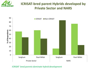 Impact assessment at ICRISAT