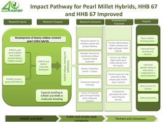 Impact assessment at ICRISAT