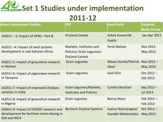 Impact assessment at ICRISAT