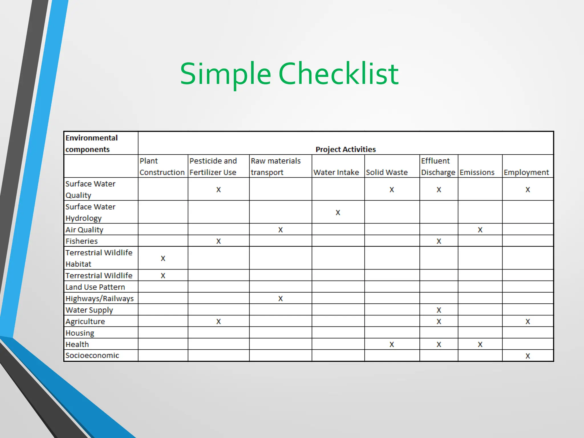 Simple Checklist
 