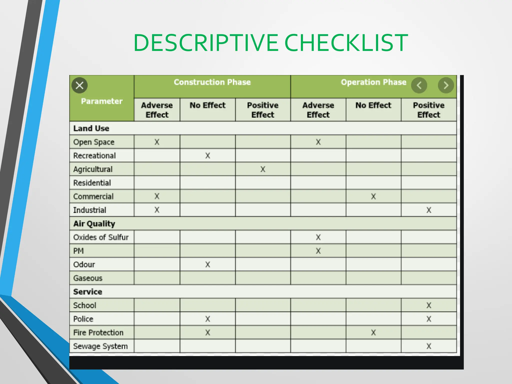DESCRIPTIVE CHECKLIST
 
