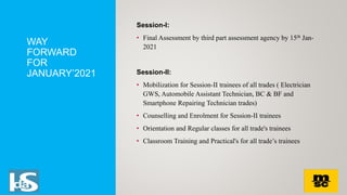 WAY
FORWARD
FOR
JANUARY’2021
Session-I:
• Final Assessment by third part assessment agency by 15th Jan-
2021
Session-II:
• Mobilization for Session-II trainees of all trades ( Electrician
GWS, Automobile Assistant Technician, BC & BF and
Smartphone Repairing Technician trades)
• Counselling and Enrolment for Session-II trainees
• Orientation and Regular classes for all trade's trainees
• Classroom Training and Practical's for all trade’s trainees
 