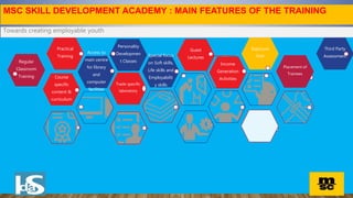 MSC SKILL DEVELOPMENT ACADEMY : MAIN FEATURES OF THE TRAINING
Towards creating employable youth
Course
specific
content &
curriculum
Personality
Developmen
t Classes
Trade specific
laboratory
Special focus
on Soft skills,
Life skills and
Employabilit
y skills
Guest
Lectures
Exposure
Visit
Access to
main centre
for library
and
computer
facilities
Income
Generation
Activities
Third Party
Assessment
Practical
Training
Regular
Classroom
Training
Placement of
Trainees
 