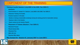 COMPONENT OF THE TRAINING
• Training of youths Session-I (July-2020 to Dec-2020, Year 2020-21)
i. Mobilization
ii. Final Enrolment of trainees' for Session-I, (July-2020 to Dec-2020, Year 2020-21)
iii. Classroom Training of all trades
iv. Practical sessions of all trades
v. Hands-on training at Automobile workshops during the training period for Automobile trainees
vi. Exposure visits in the Industry
vii. Guest Lectures by the Industry Experts
v. Placement of Trainees (Session-I, Year 2020-21)
i. Placement Process
ii. Placed trainees Data
iii. Placement Pics
iv. ISDA LED Unit
v. Received Offer letters
• Way forward for Session-II, (January-2021 to June-2021)
 