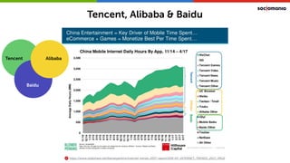 Tencent, Alibaba & Baidu
https://www.slideshare.net/kleinerperkins/internet-trends-2017-report/209-KP_INTERNET_TRENDS_2017...
