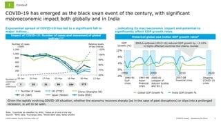 Impact of COVID-19 on Banking Sector in India | PDF
