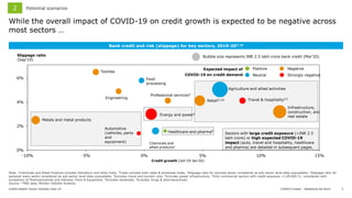Impact of COVID-19 on Banking Sector in India | PDF