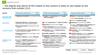 Impact of COVID-19 on Banking Sector in India | PDF