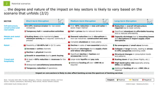Impact of COVID-19 on Banking Sector in India | PDF