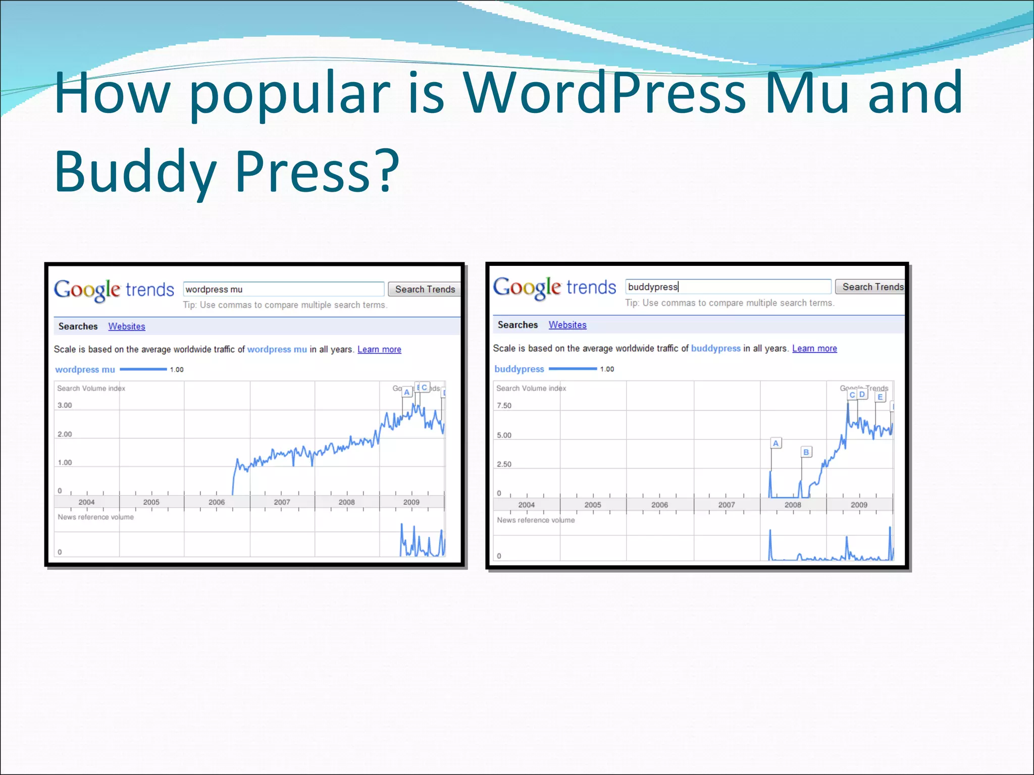 How popular is WordPress Mu and Buddy Press? 