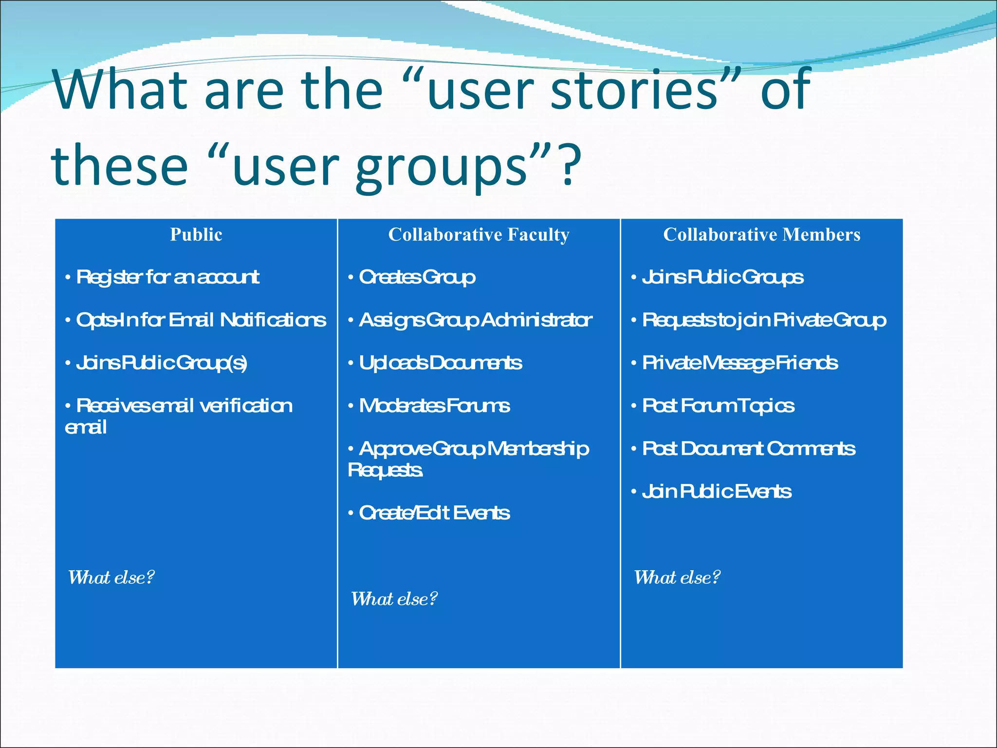What are the “user stories” of these “user groups”? Public Register for an account Opts-In for Email Notifications Joins Public Group(s) Receives email verification email What else? Collaborative Faculty Creates Group Assigns Group Administrator Uploads Documents Moderates Forums Approve Group Membership Requests. Create/Edit Events What else? Collaborative Members Joins Public Groups Requests to join Private Group Private Message Friends Post Forum Topics Post Document Comments Join Public Events What else? 