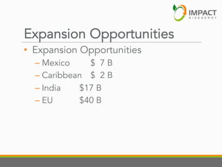 Expansion Opportunities
•  Expansion Opportunities
–  Mexico
$ 7B
–  Caribbean $ 2 B
–  India
$17 B
–  EU
$40 B

 
