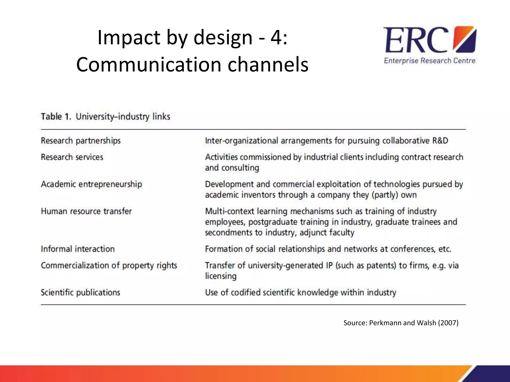 Source: Perkmann and Walsh (2007) 
Impact by design - 4: 
Communication channels 
 