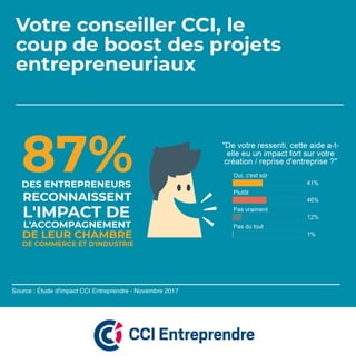 Les entrepreneurs reconnaissent l'impact de l'accompagnement des conseillers Entreprendre des CCI