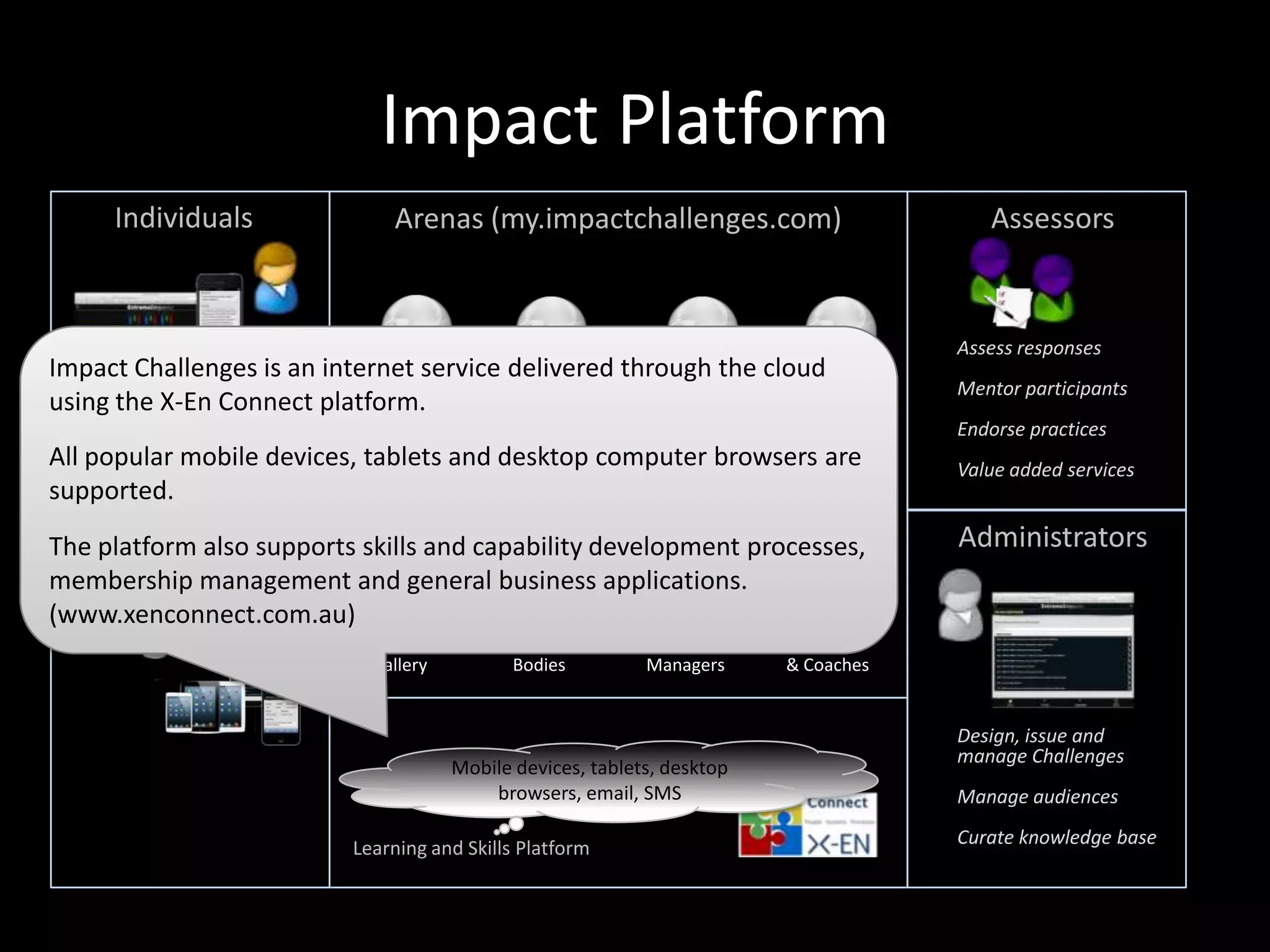 Impact Platform
Individuals

Arenas (my.impactchallenges.com)

Impact Challenges is an internet service delivered through the cloud
using the X-En Connect platform.
Employers

Professional
Associations

Academic
Institutions

Training
Organisations

All popular mobile devices, tablets and desktop computer browsers are
supported. challenges
Respond to
issued by registered
ArenasTeams

The platform also supports skills and capability development processes,
Assess and comment on
membership management and general business applications.
other’s responses
(www.xenconnect.com.au)
Earn reputation

Search knowledge base
Network with other
members, subject
matter experts

Public
Gallery

Regulatory
Bodies

Event
Managers

Mobile devices, tablets, desktop
browsers, email, SMS
Learning and Skills Platform

Assessors

Assess responses
Mentor participants

Endorse practices
Value added services

Administrators

Facilitators
& Coaches

Design, issue and
manage Challenges
Manage audiences
Curate knowledge base

 