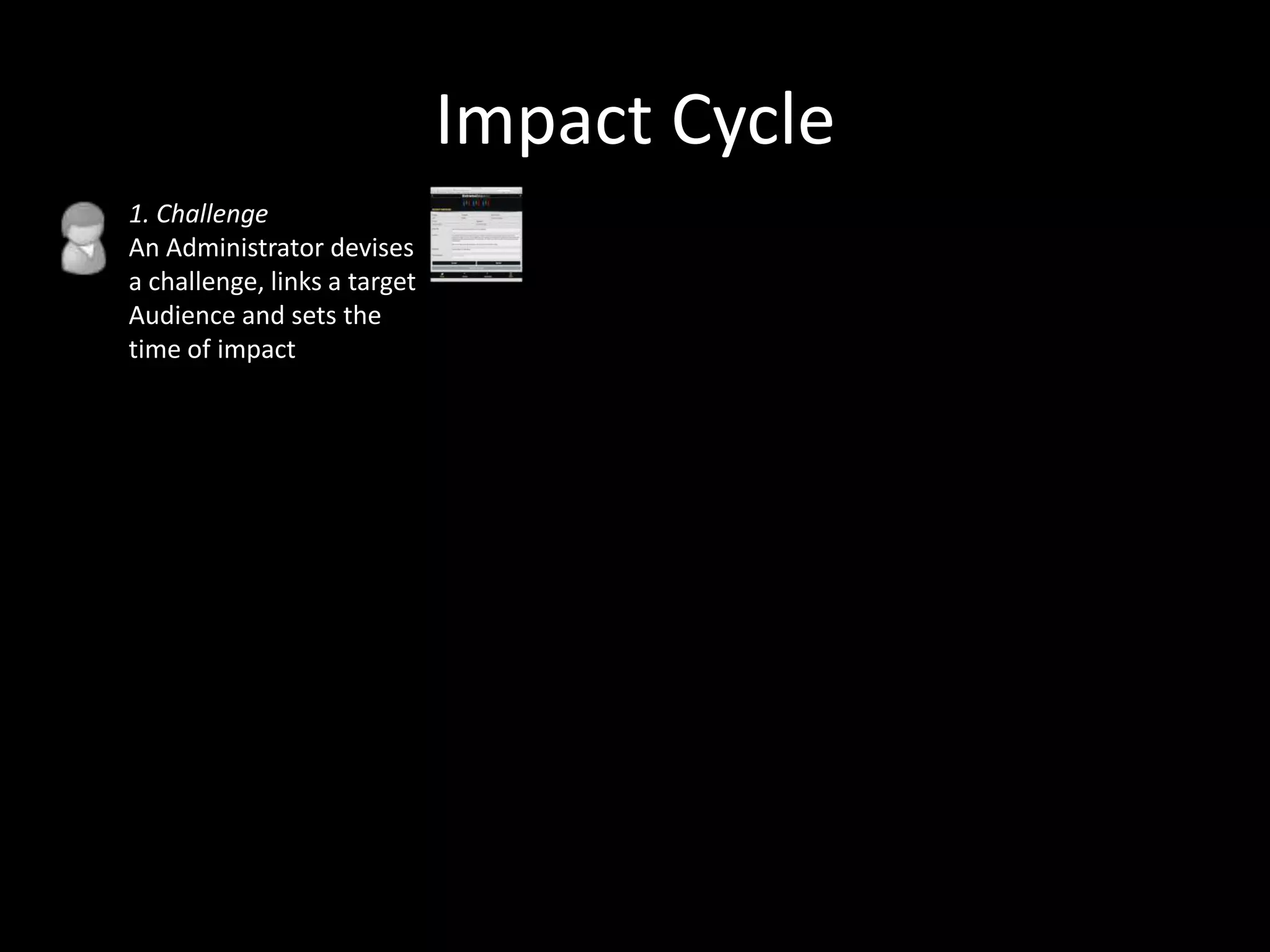 Impact Cycle
1. Challenge
An Administrator devises
a challenge, links a target
Audience and sets the
time of impact

 