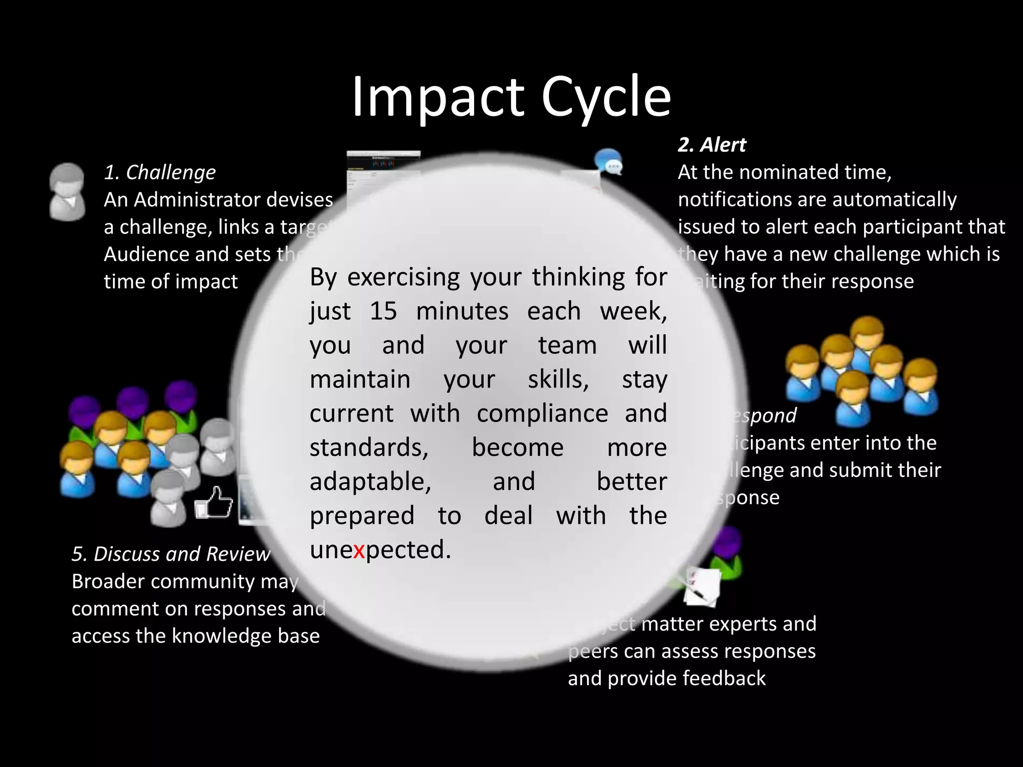 Impact Cycle
1. Challenge
An Administrator devises
a challenge, links a target
Audience and sets the
By
time of impact

exercising your thinking for
just 15 minutes each week,
you and your team will
maintain your skills, stay
current with compliance and
standards, become more
adaptable,
and
better
prepared to deal with the
unexpected.

5. Discuss and Review
Broader community may
comment on responses and
access the knowledge base

2. Alert
At the nominated time,
notifications are automatically
issued to alert each participant that
they have a new challenge which is
waiting for their response

3. Respond
Participants enter into the
challenge and submit their
response

4. Assess
Subject matter experts and
peers can assess responses
and provide feedback

 