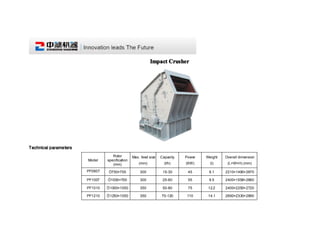 Impact Crusher




Technical parameters
                                   Rotor        Max. feed size   Capacity   Power   Weight   Overall dimension
                       Model    specification
                                   (mm)             (mm)           (t/h)    (KW)      (t)     (L×W×H) (mm)

                       PF0807   Ö750×700            300           15-30      45      8.1     2210×1490×2670

                       PF1007   Ö1000×700           300           25-60      55      9.5     2400×1558×2660

                       PF1010   Ö1000×1050          350           50-80      75      12.2    2400×2250×2720

                       PF1210   Ö1250×1050          350          70-120      110     14.1    2690×2330×2890
 
