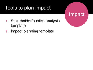 Who has a stake in my research?
1. Stakeholder/publics analysis
template
2. Impact planning template
Tools to plan impact
Impact
 