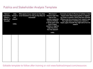 Editable template to follow after training or visit www.fasttrackimpact.com/resources
 