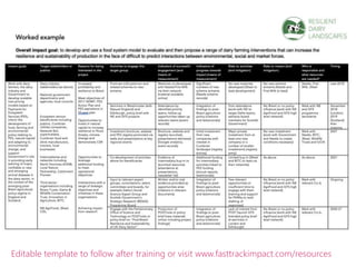 Editable template to follow after training or visit www.fasttrackimpact.com/resources
 