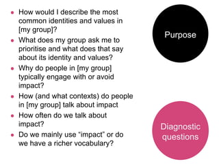 Purpose
 How would I describe the most
common identities and values in
[my group]?
 What does my group ask me to
prioritise and what does that say
about its identity and values?
 Why do people in [my group]
typically engage with or avoid
impact?
 How (and what contexts) do people
in [my group] talk about impact
 How often do we talk about
impact?
 Do we mainly use “impact” or do
we have a richer vocabulary?
Diagnostic
questions
 