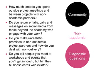 How much time do you spend
outside project meetings and
between projects with non-
academic partners?
 Do you return emails, calls and
messages on social media from
those beyond the academy who
engage with your work?
 Do you make unrealistic
promises to non-academic
project partners and how do you
deal with non-delivery?
 Do you tell people you meet at
workshops and events that
you’ll get in touch, but bin their
business cards weeks later?
Diagnostic
questions
Community
Non-
academic
 