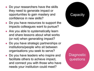  Do your researchers have the skills
they need to generate impact or
opportunities to gain mastery and
confidence in new skills?
 Do you have resources to support the
impacts colleagues want to pursue?
 Are you able to systematically learn
and share lessons about what works
(or not) when generating impact?
 Do you have strategic partnerships or
institutions/people who sit between
organisations you seek to serve?
 Do you have leaders who inspire and
facilitate others to achieve impact,
and connect you with those who have
needs your institution could meet?
Diagnostic
questions
Capacity
 