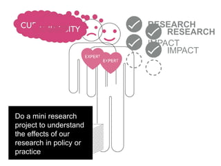 Do an impact
evaluation
Do a mini research
project to understand
the effects of our
research in policy or
practice
RESEARCH
IMPACT
RESEARCH
IMPACT
 