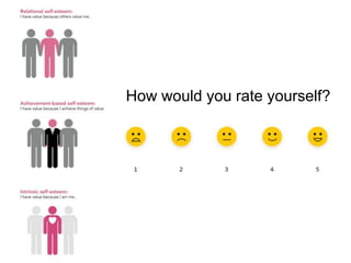 How would you rate yourself?
 