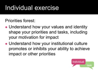 Priorities forest:
 Understand how your values and identity
shape your priorities and tasks, including
your motivation for impact
 Understand how your institutional culture
promotes or inhibits your ability to achieve
impact or other priorities
Question:
Individual exercise
Individual
task
 
