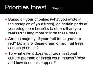  Based on your priorities (what you wrote in
the canopies of your trees), do certain parts of
you bring more benefits to others than you
realized? Hang more fruit on these trees…
 Are the majority of your fruit trees green or
red? Do any of these green or red fruit trees
contain priorities?
 To what extent does your organizational
culture promote or inhibit your impacts? Why
and how does this happen?
Question:
Priorities forest Step 5
 