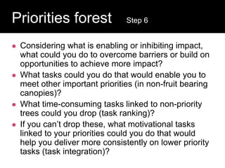  Considering what is enabling or inhibiting impact,
what could you do to overcome barriers or build on
opportunities to achieve more impact?
 What tasks could you do that would enable you to
meet other important priorities (in non-fruit bearing
canopies)?
 What time-consuming tasks linked to non-priority
trees could you drop (task ranking)?
 If you can’t drop these, what motivational tasks
linked to your priorities could you do that would
help you deliver more consistently on lower priority
tasks (task integration)?
Question:
Priorities forest Step 6
 