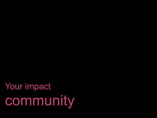 Your impact
community
 