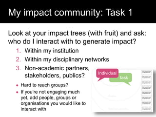Look at your impact trees (with fruit) and ask:
who do I interact with to generate impact?
1. Within my institution
2. Within my disciplinary networks
3. Non-academic partners,
stakeholders, publics?
Question:
My impact community: Task 1
 Hard to reach groups?
 If you’re not engaging much
yet, add people, groups or
organisations you would like to
interact with
Individual
task
 