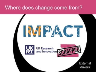 Where does change come from?
External
drivers
 