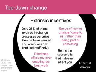 Top-down change
External
drivers
Only 26% of those
involved in change
processes perceive
them to have worked
(6% when you ask
front line staff only)
Best case
scenario is
that it doesn’t
affect you
Sense of having
change “done to
us” rather than
being part of
something
Prioritises
efficiency over
enabling our
best work
Extrinsic incentives
McKinsey
(2017) The
people power
of transform-
ations
 