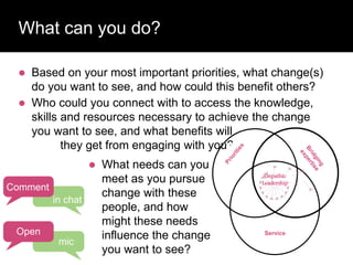 What can you do?
 Based on your most important priorities, what change(s)
do you want to see, and how could this benefit others?
 What needs can you
meet as you pursue
change with these
people, and how
might these needs
influence the change
you want to see?
 Who could you connect with to access the knowledge,
skills and resources necessary to achieve the change
you want to see, and what benefits will
they get from engaging with you?
Empathic
Leadership
Service
Comment
in chat
Open
mic
 